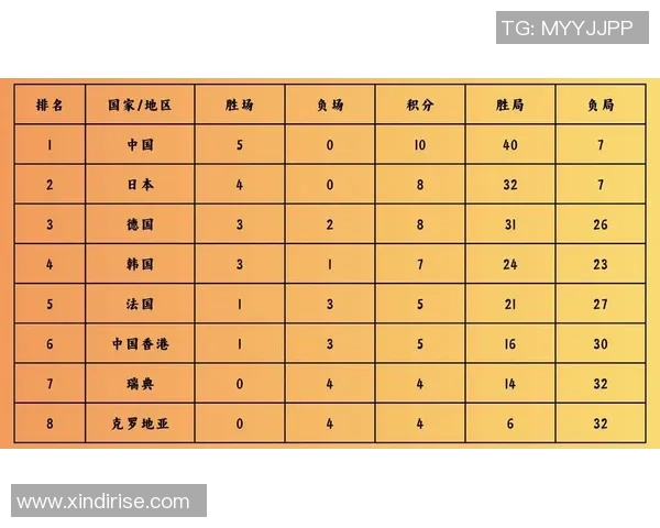 全国锦标赛积分榜更新北京乒乓球队以77分稳居第一名